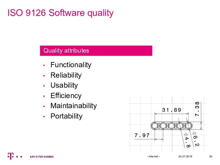 ISO 9126 Software quality 24.07.2015 –Internal – Functionality Reliability Usability Efficiency Maintainability Portability Quality attributes