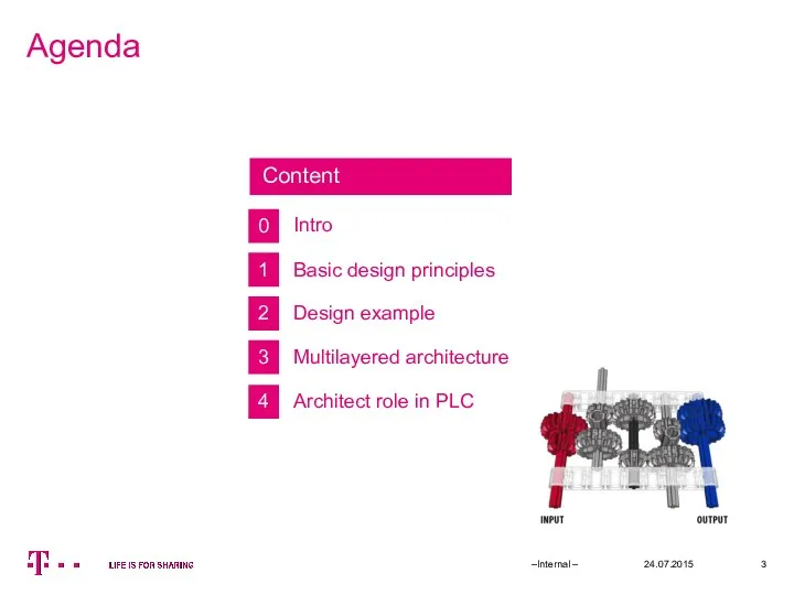 Agenda 24.07.2015 –Internal – 0 1 2 3 Basic design