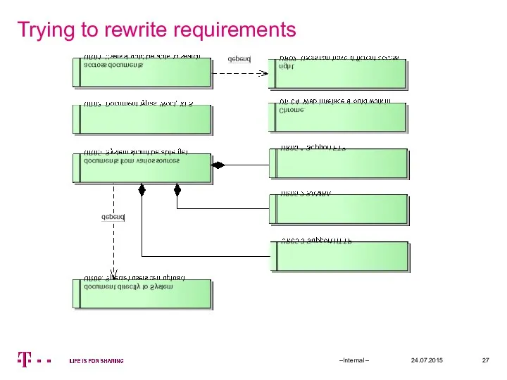 Trying to rewrite requirements 24.07.2015 –Internal –