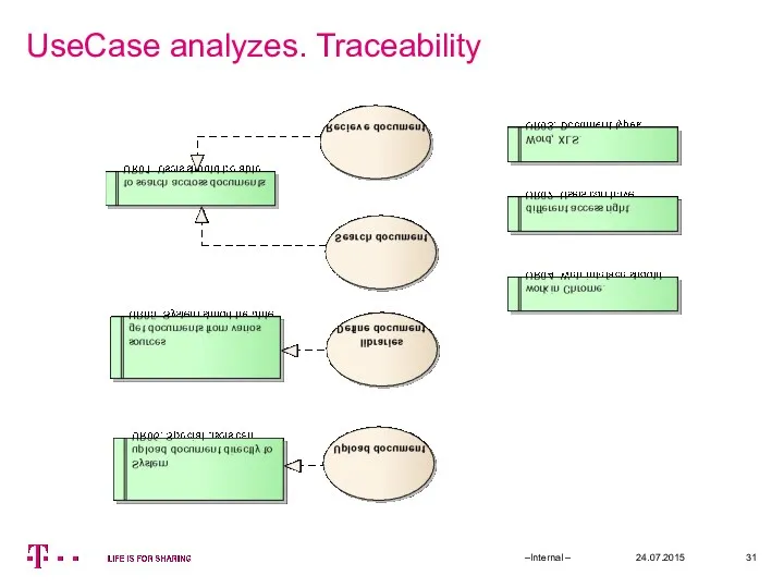 UseCase analyzes. Traceability 24.07.2015 –Internal –