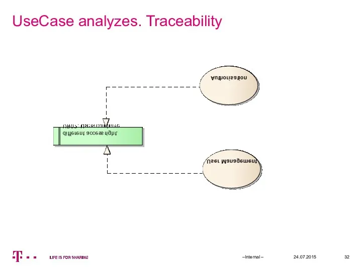 UseCase analyzes. Traceability 24.07.2015 –Internal –