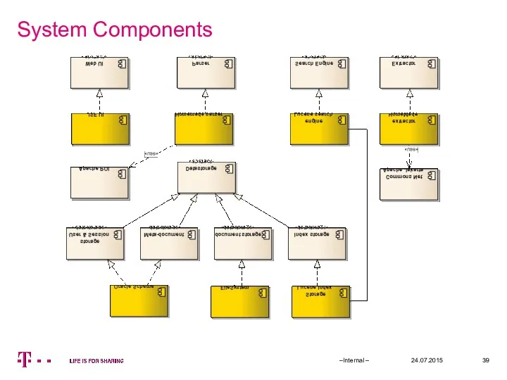 System Components 24.07.2015 –Internal –
