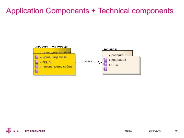 Application Components + Technical components 24.07.2015 –Internal –