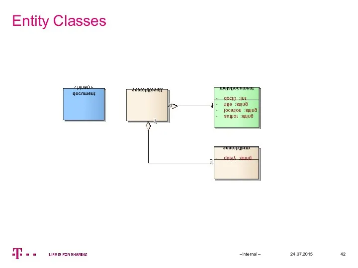 Entity Classes 24.07.2015 –Internal –