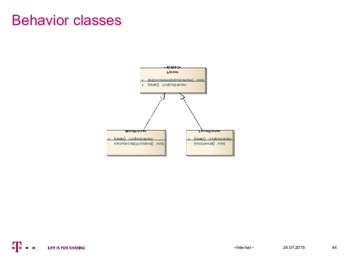 Behavior classes 24.07.2015 –Internal –