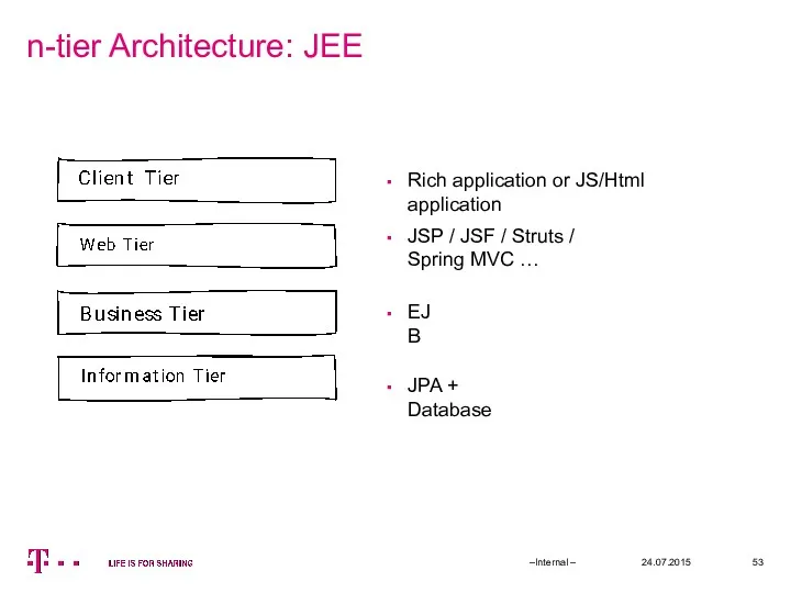n-tier Architecture: JEE 24.07.2015 –Internal – Rich application or JS/Html