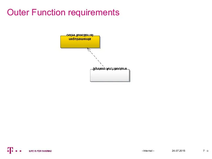 Outer Function requirements 24.07.2015 –Internal –
