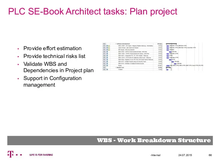 PLC SE-Book Architect tasks: Plan project 24.07.2015 -Internal WBS -