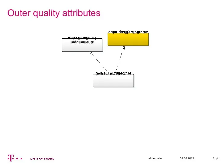 Outer quality attributes 24.07.2015 –Internal –