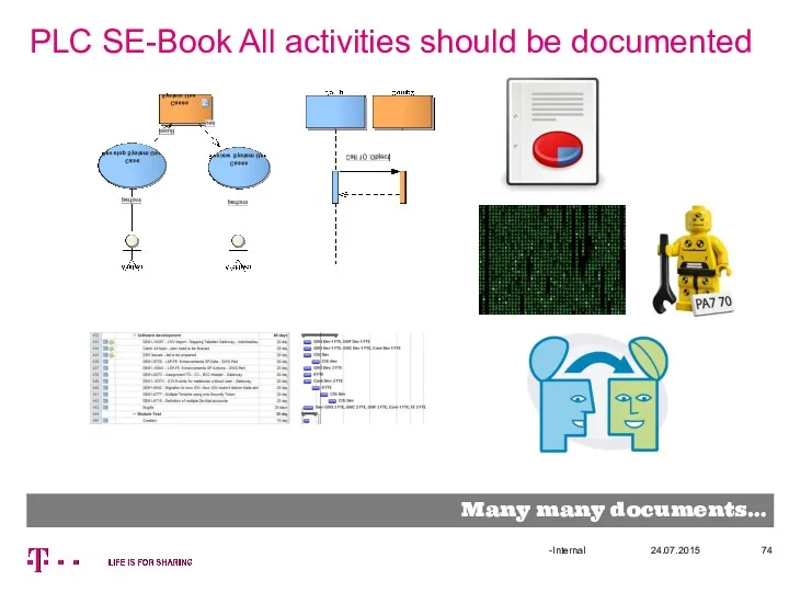 PLC SE-Book All activities should be documented 24.07.2015 -Internal Many many documents…