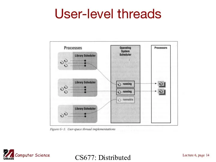 CS677: Distributed OS User-level threads