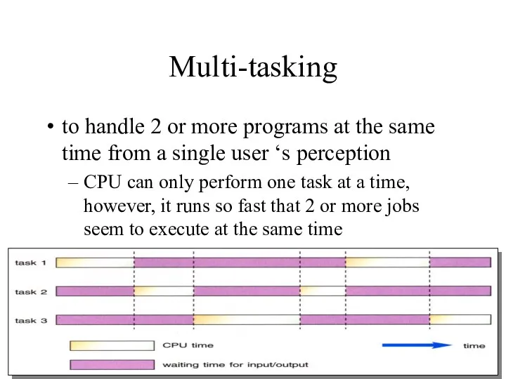 Multi-tasking to handle 2 or more programs at the same time from a