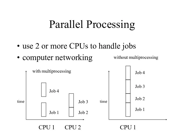 Parallel Processing use 2 or more CPUs to handle jobs computer networking Job