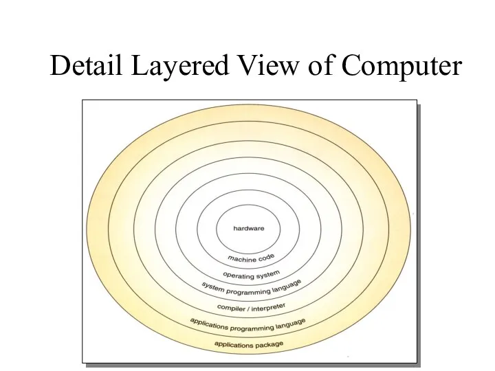 Detail Layered View of Computer