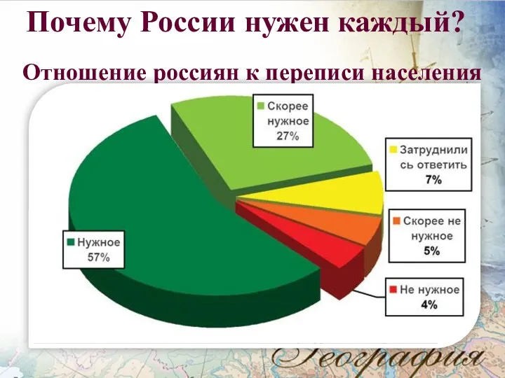 Отношение россиян к переписи населения Почему России нужен каждый?
