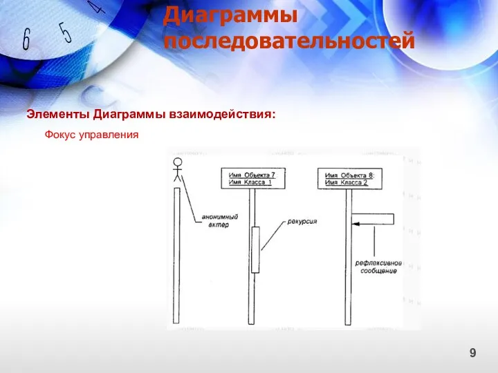 Диаграммы последовательностей 9 Элементы Диаграммы взаимодействия: Фокус управления