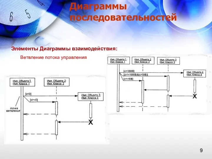 Диаграммы последовательностей 9 Элементы Диаграммы взаимодействия: Ветвление потока управления