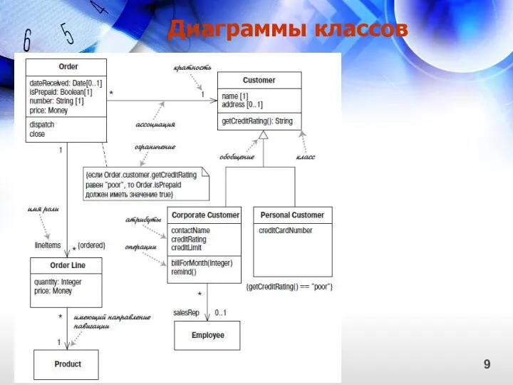 Диаграммы классов 9