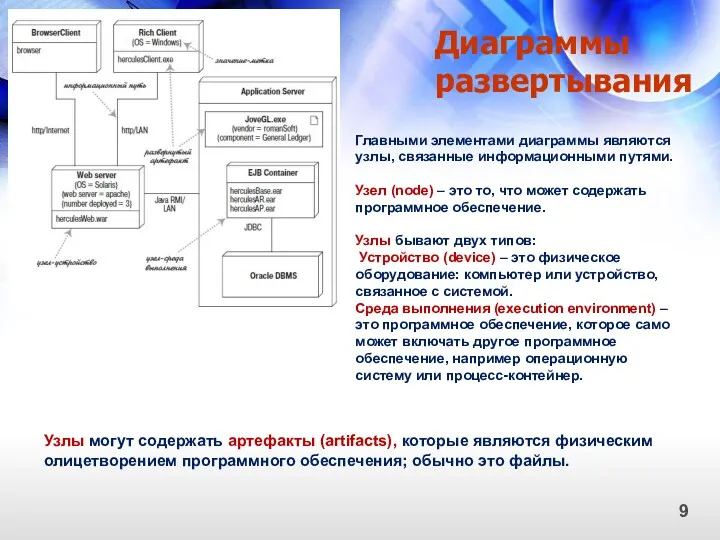 Диаграммы развертывания 9 Главными элементами диаграммы являются узлы, связанные информационными