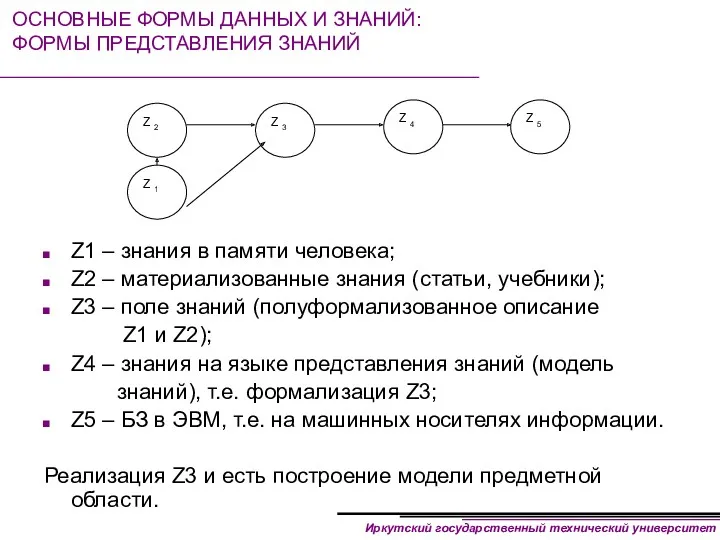 ОСНОВНЫЕ ФОРМЫ ДАННЫХ И ЗНАНИЙ: ФОРМЫ ПРЕДСТАВЛЕНИЯ ЗНАНИЙ Z1 –