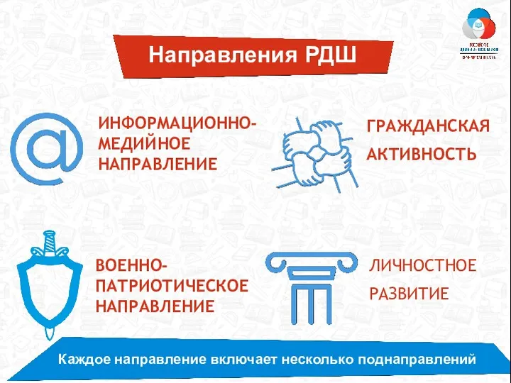 Направления РДШ деятельности ГРАЖДАНСКАЯ АКТИВНОСТЬ ВОЕННО- ПАТРИОТИЧЕСКОЕ НАПРАВЛЕНИЕ ИНФОРМАЦИОННО- МЕДИЙНОЕ