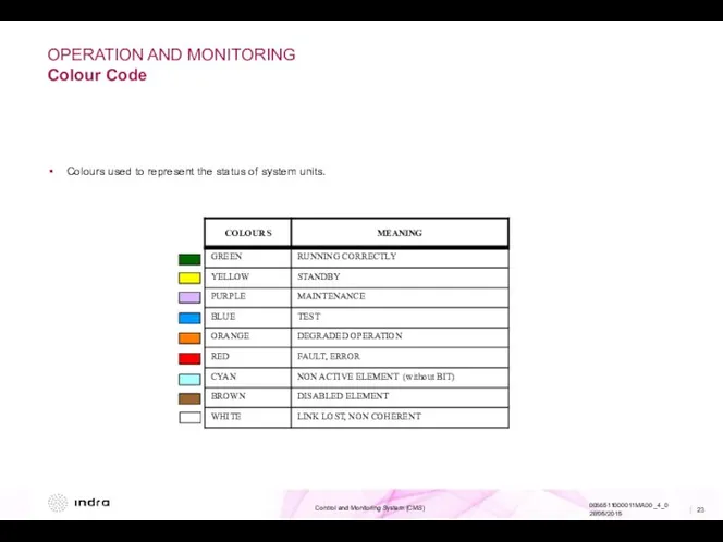 OPERATION AND MONITORING Colour Code Colours used to represent the status of system units.