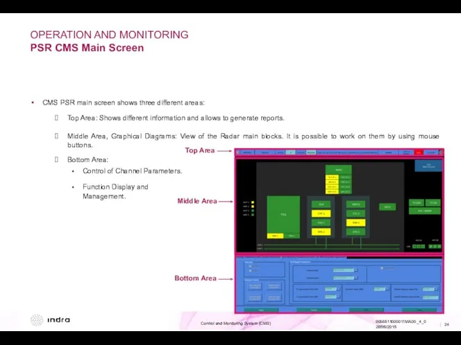 OPERATION AND MONITORING PSR CMS Main Screen Top Area Middle