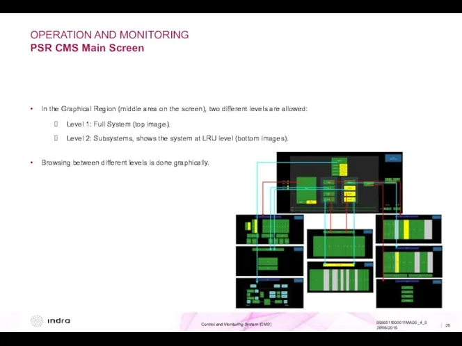 OPERATION AND MONITORING PSR CMS Main Screen In the Graphical