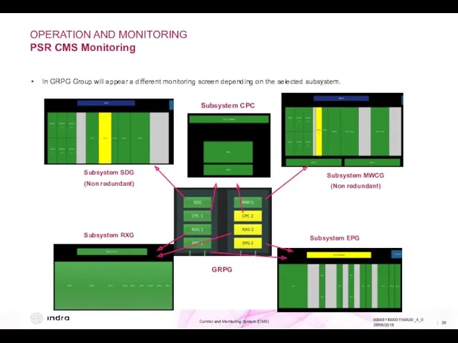OPERATION AND MONITORING PSR CMS Monitoring In GRPG Group will