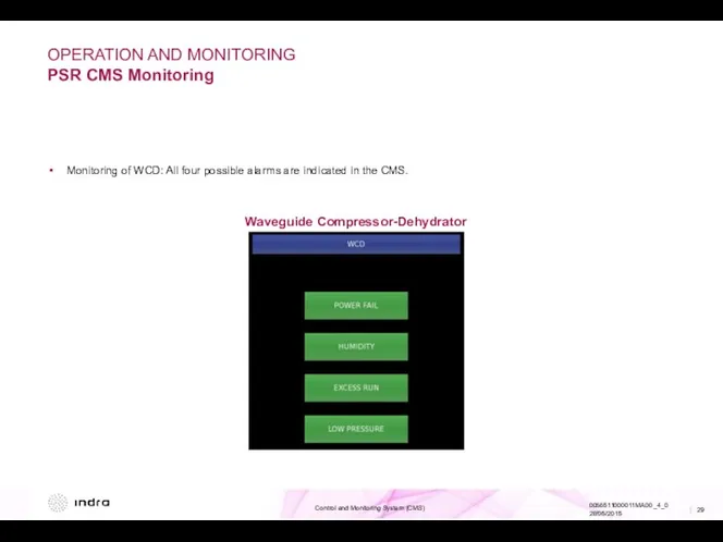 OPERATION AND MONITORING PSR CMS Monitoring Monitoring of WCD: All