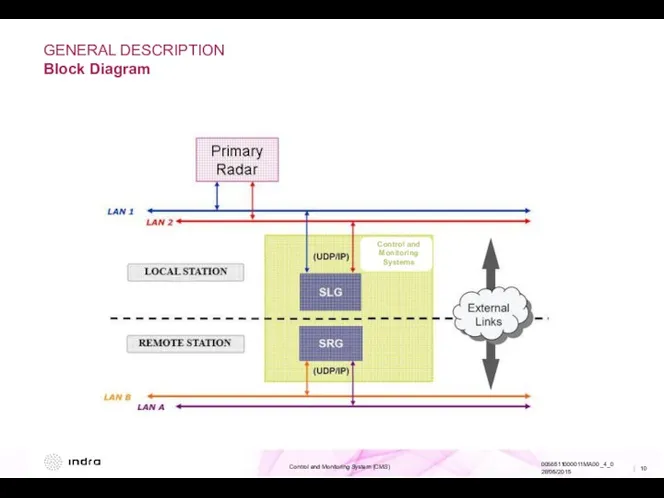 GENERAL DESCRIPTION Block Diagram Control and Monitoring Systems