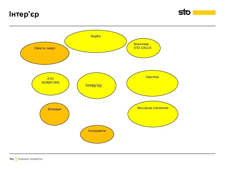 Інтер’єр Шпалери Шпаклівки STO CALCE Лаки та лазурі STO SIGNATURE Фарби Акустика Внутрішнє утеплення Інструменти Інтер’єр