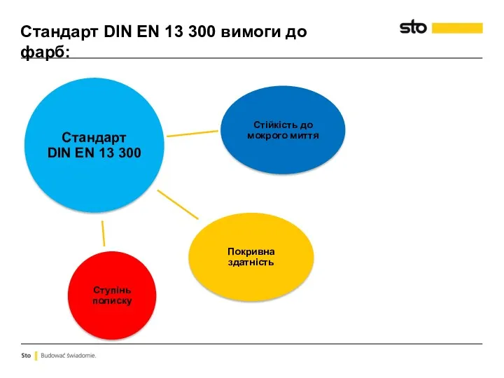 Стандарт DIN EN 13 300 вимоги до фарб: