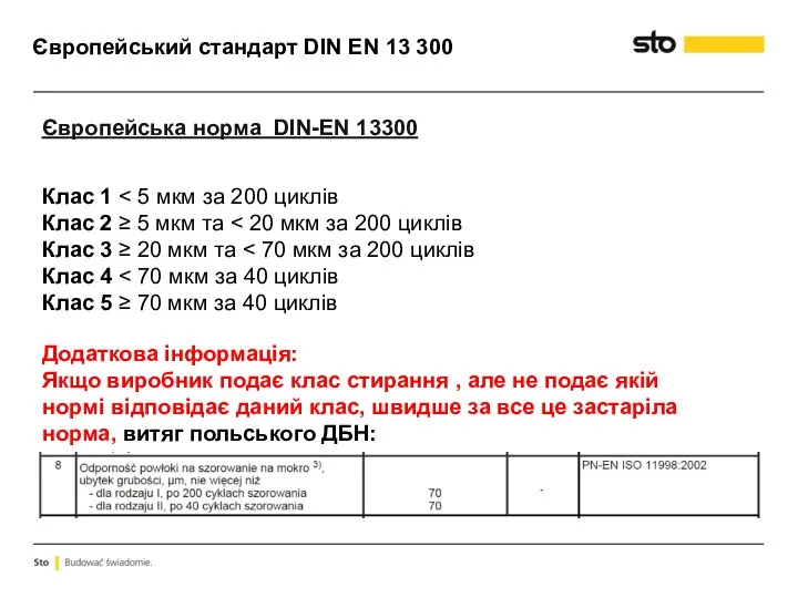 Європейський стандарт DIN EN 13 300 Європейська норма DIN-EN 13300