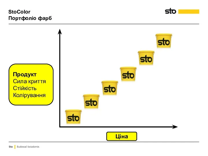 StoColor Портфоліо фарб Ціна Продукт Сила криття Стійкість Колірування