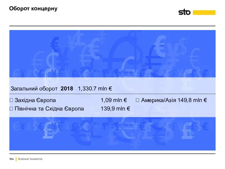 Оборот концерну Загальний оборот 2018 1,330.7 mln €  Західна Європа  Північна