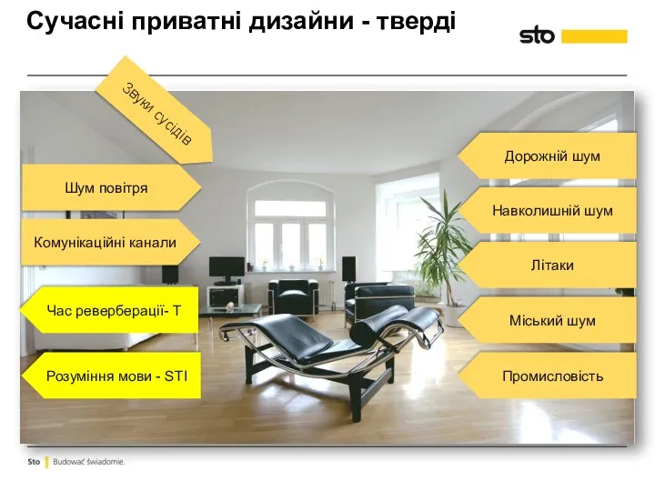 Сучасні приватні дизайни - тверді Звуки сусідів Шум повітря Комунікаційні канали Час реверберації-