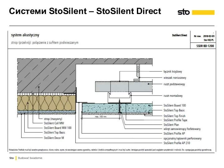 Системи StoSilent – StoSilent Direct
