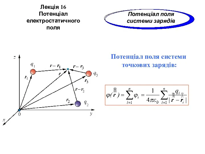 Потенціал поля системи точкових зарядів: Лекція 16 Потенціал електростатичного поля