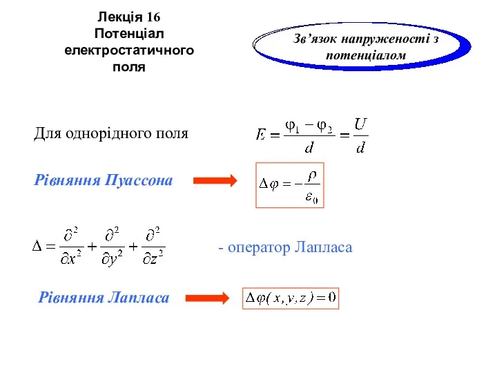 Лекція 16 Потенціал електростатичного поля Зв’язок напруженості з потенціалом Для однорідного поля Рівняння