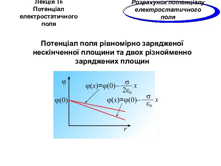Лекція 16 Потенціал електростатичного поля Розрахунок потенціалу електростатичного поля Потенціал поля рівномірно зарядженої