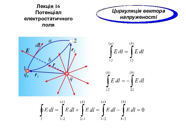 Лекція 16 Потенціал електростатичного поля Циркуляція вектора напруженості