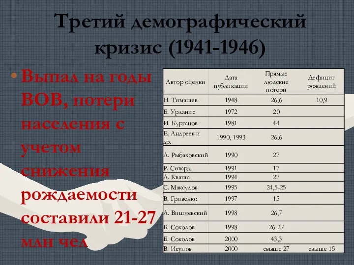 Третий демографический кризис (1941-1946) Выпал на годы ВОВ, потери населения