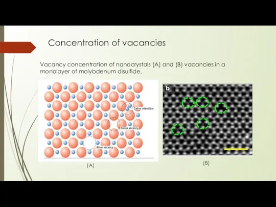 Concentration of vacancies Vacancy concentration of nanocrystals (A) and (B)