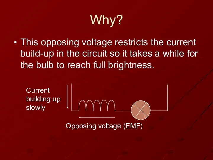 Why? This opposing voltage restricts the current build-up in the