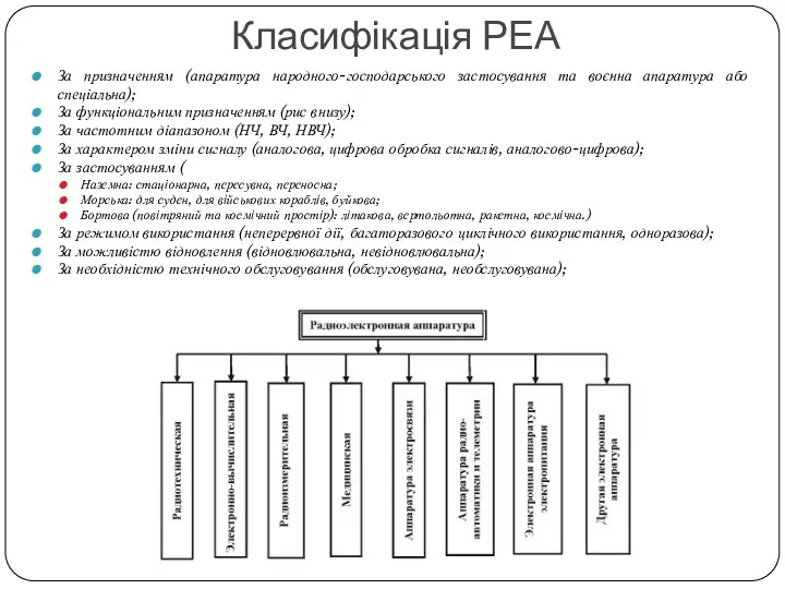 Класифікація РЕА За призначенням (апаратура народного-господарського застосування та воєнна апаратура