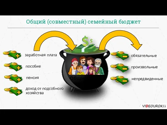 Общий (совместный) семейный бюджет