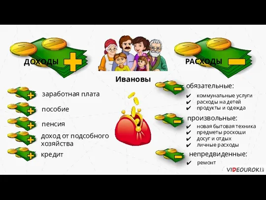 коммунальные услуги расходы на детей продукты и одежда новая бытовая