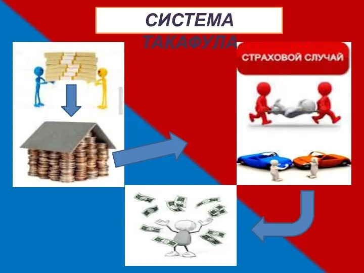 СИСТЕМА ТАКАФУЛА