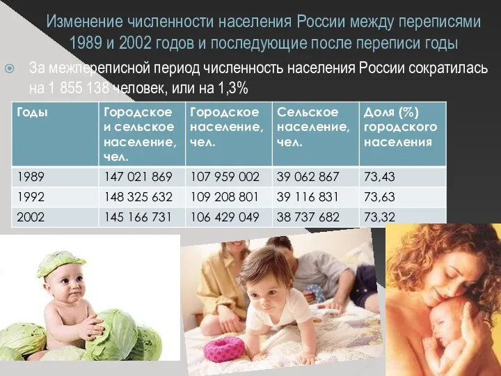 Изменение численности населения России между переписями 1989 и 2002 годов